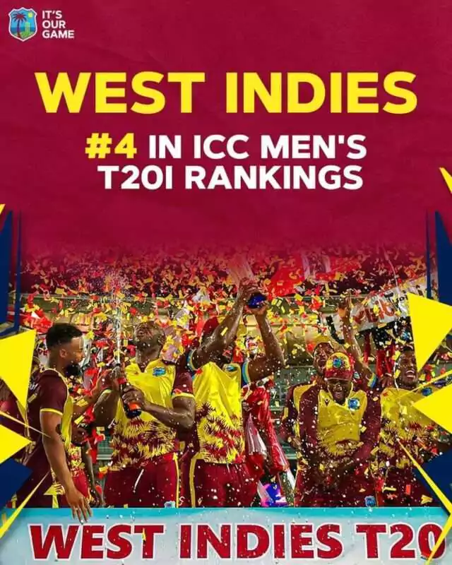 Latest ICC rankings for India, Pakistan, USA, West Indies & other teams ahead of T20 World Cup 2024