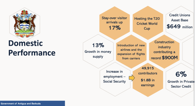Construction plays major role in country’s economic growth