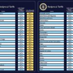 Trump slaps 10% tariff on Antigua and Barbuda and other Caribbean Countries