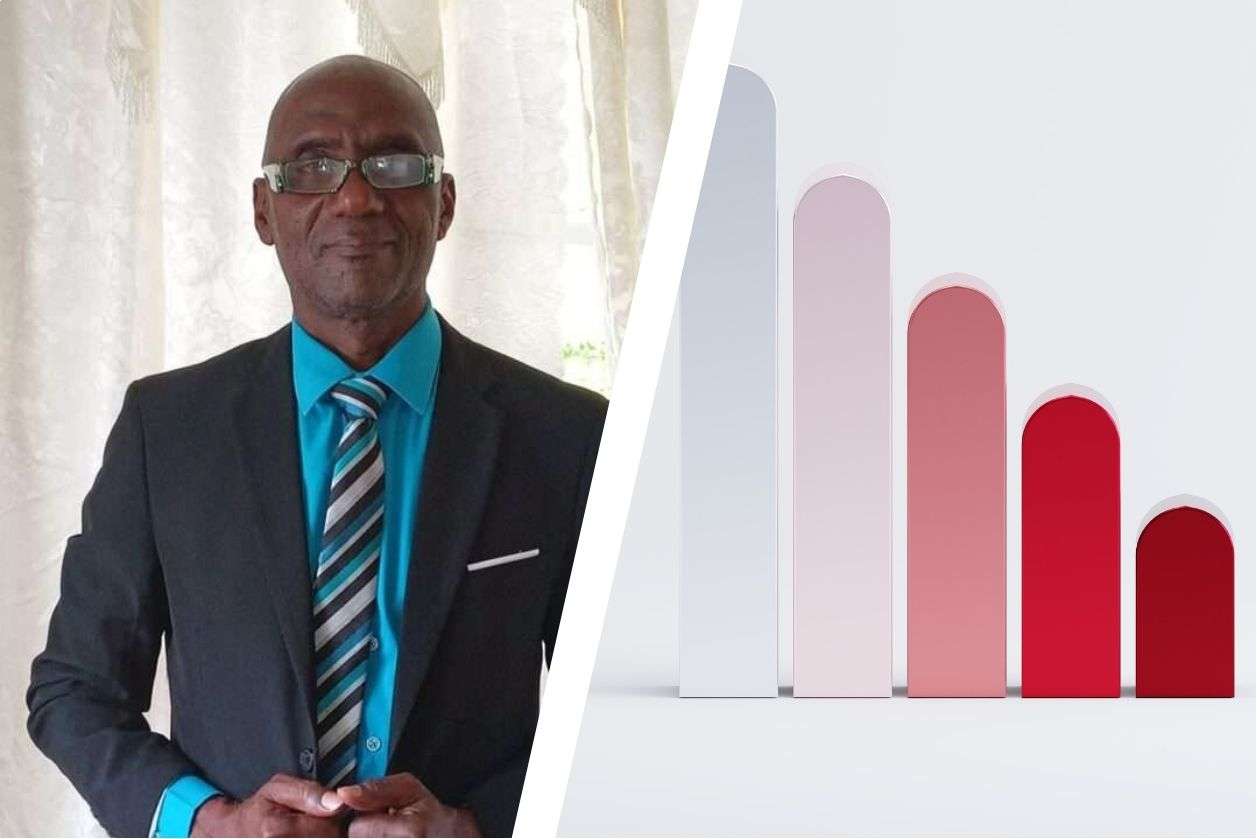 Numbers dip for Caribbean Advanced Proficiency Examination