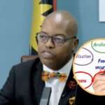 New Push for Food Security: Aid, Parks, and Subsidies