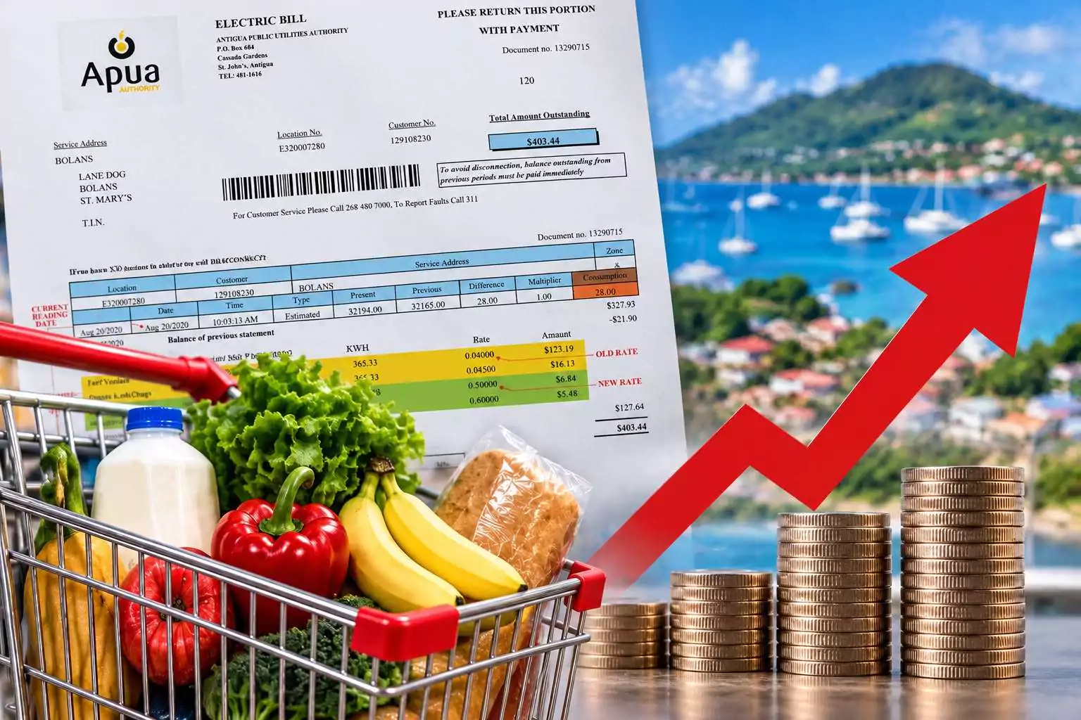 Antigua and Barbuda Inflation Hits 4.4% as Household Costs Climb